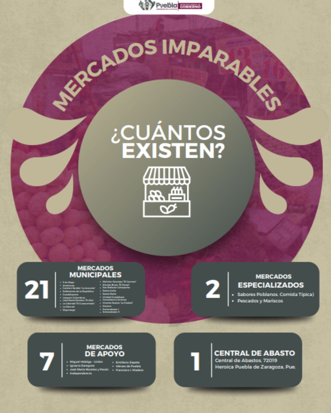 Mercados Imparables